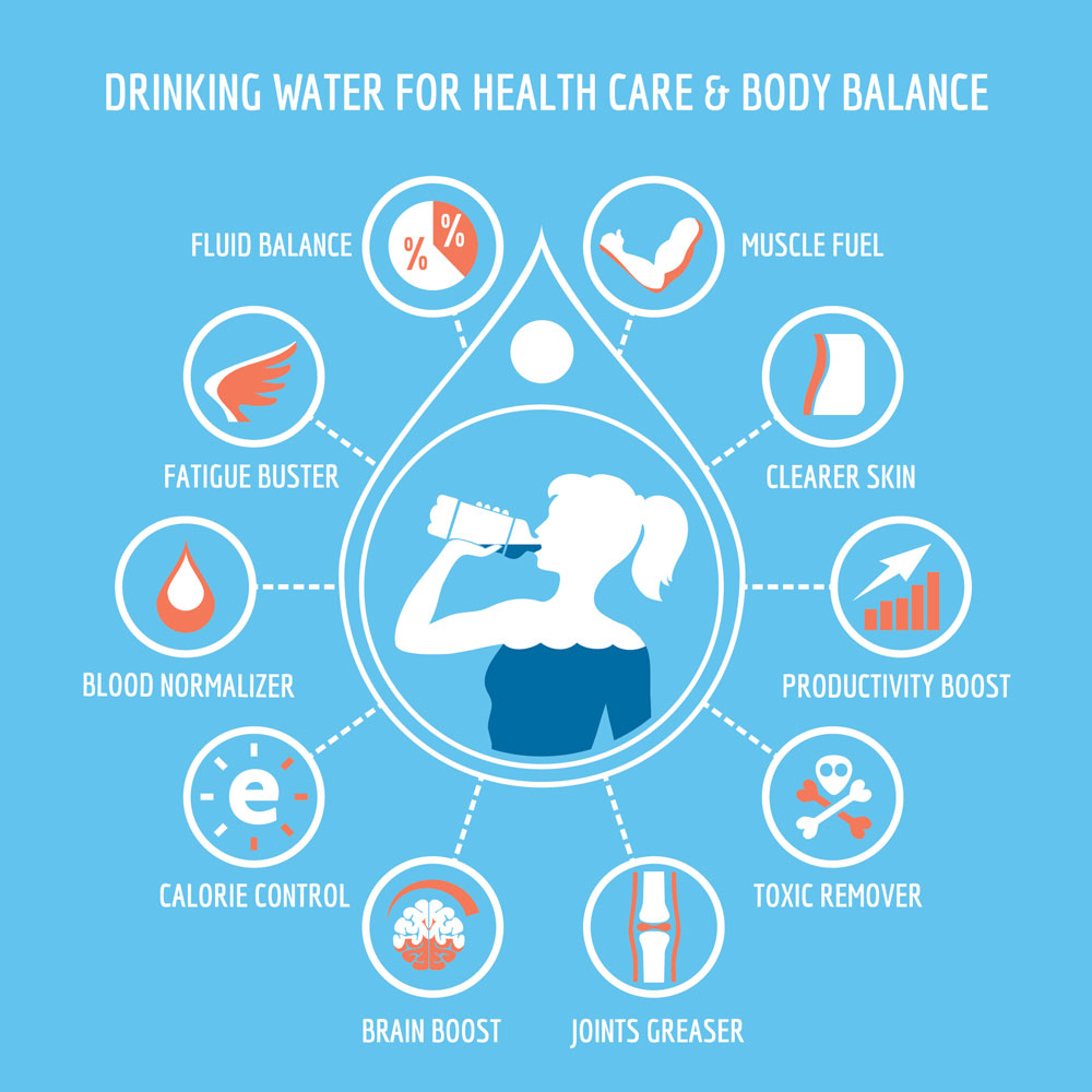health benefits of water