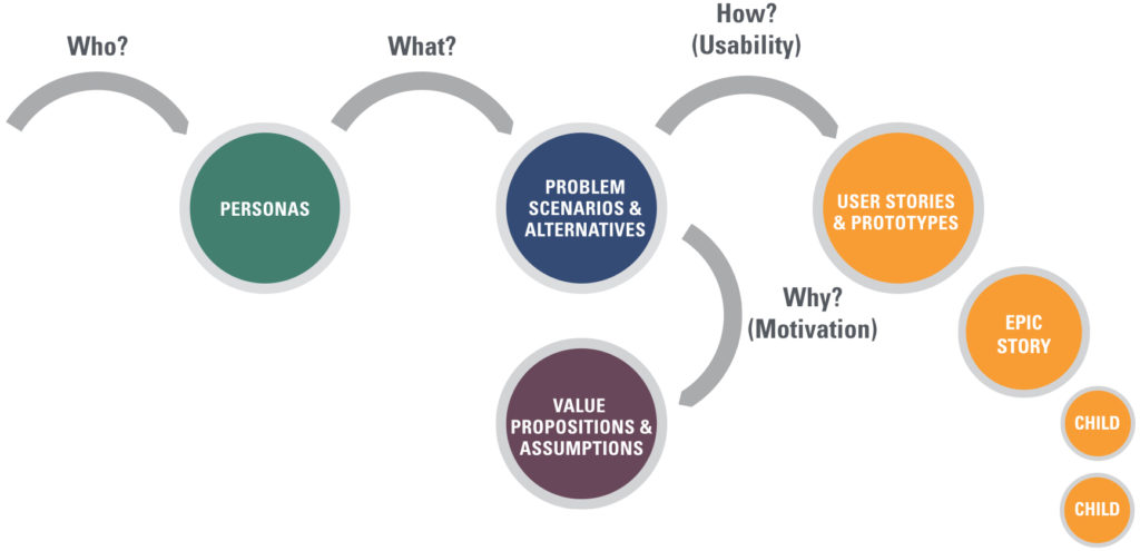 Career options after engineering