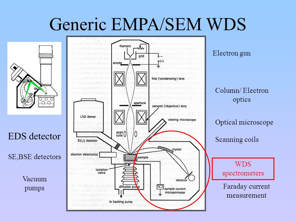 "Wavelength-dispersive