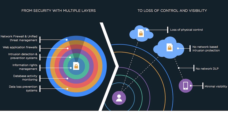 Global Internet of Things (IoT) security breach