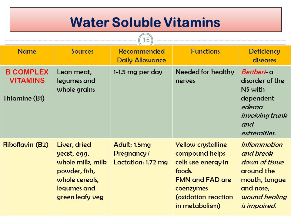 Water-soluble vitamins