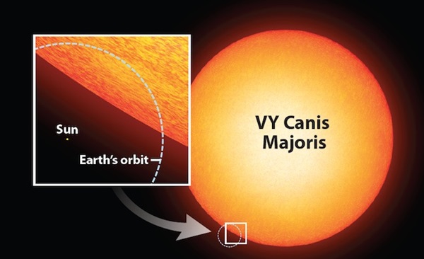 VY Canis Majoris