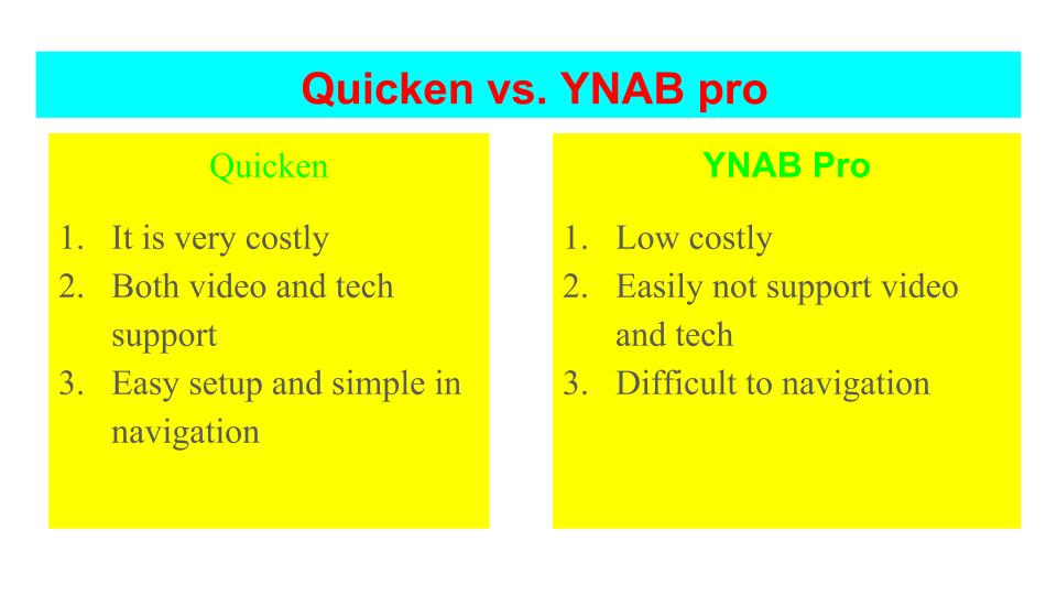 Quicken vs YANB Pro