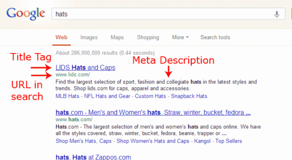 meta tags, description