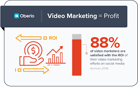 video marketing shaping future