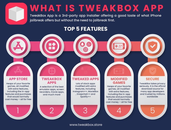 tweakbox features-Is tweakbox safe?