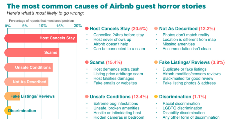 airbnb horror stories?